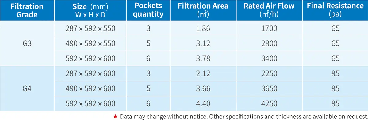 Activated Carbon Pocket bag Filter