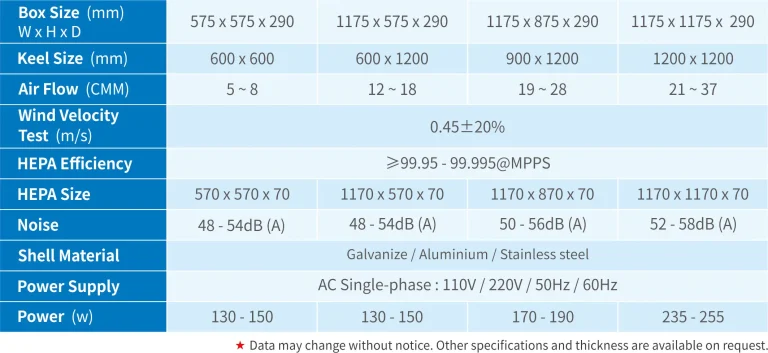 FFU (Fan Filter Unit) data sheet