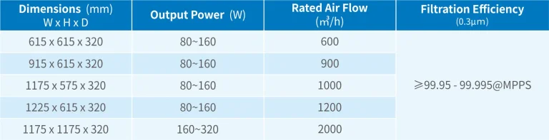 FFU (Fan Filter Unit) data sheet