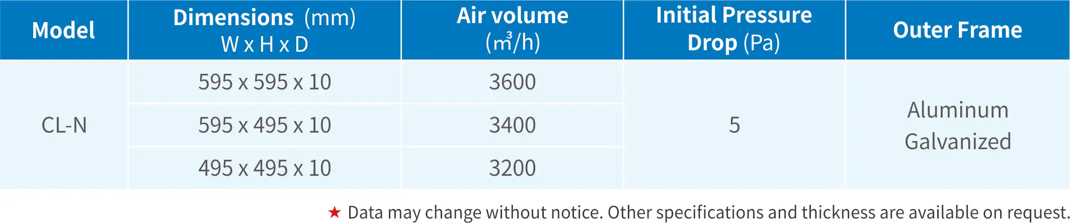 Nylon Panel Mesh Filter