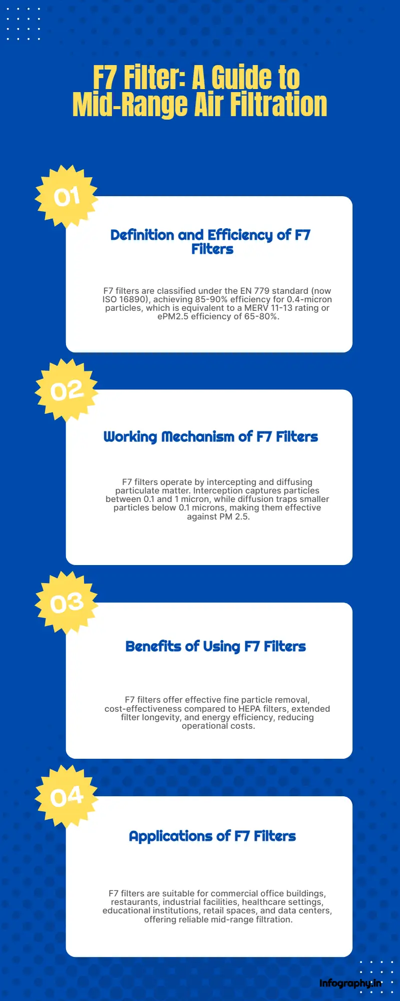 What Is an F7 Filter Your Guide to Mid-Range Air Filtration