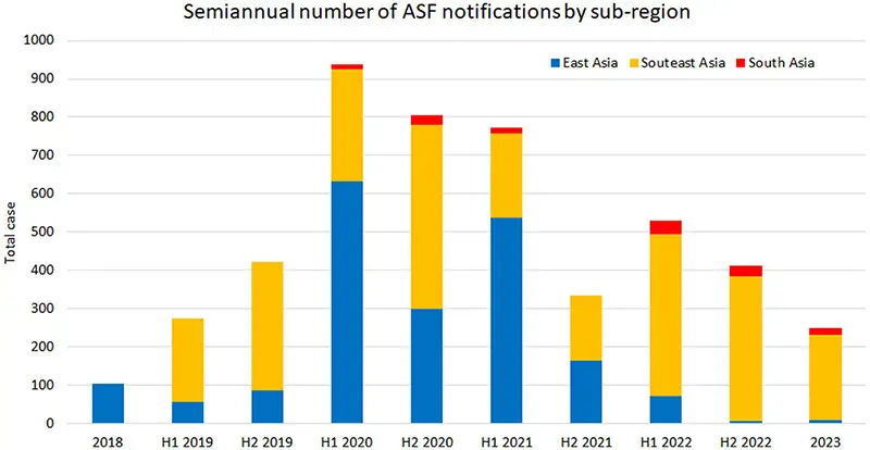 Why Air Filtration Is Crucial in Swine Farms