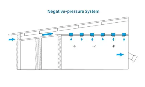 Winter air flow pattern in a Negative ventilation system for swine farming facility