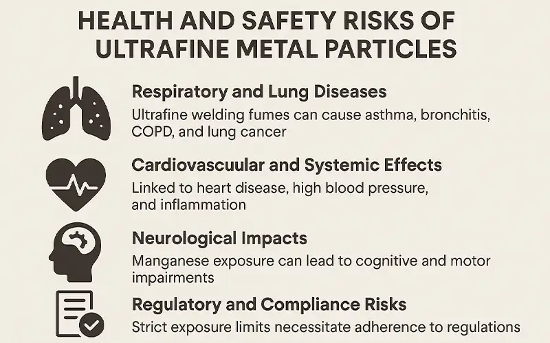 Cómo los filtros de aire capturan partículas metálicas ultrafinas en talleres de soldadura