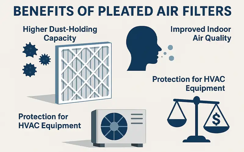 ¿Qué son los Filtros de Aire Plegados y Cómo Funcionan?