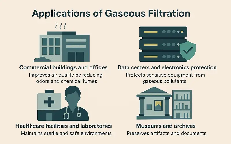 ¿Qué es la Filtración Gaseosa? Una Introducción a los Filtros Moleculares