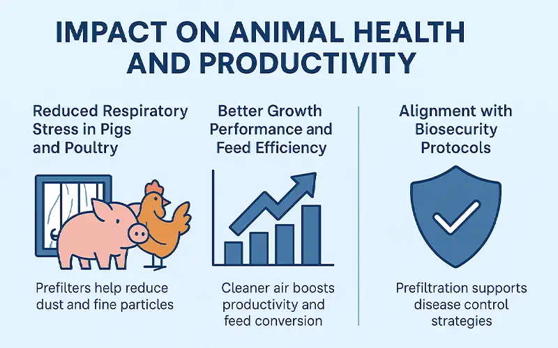 Por qué los Prefiltros son Esenciales en la Ventilación Ganadera