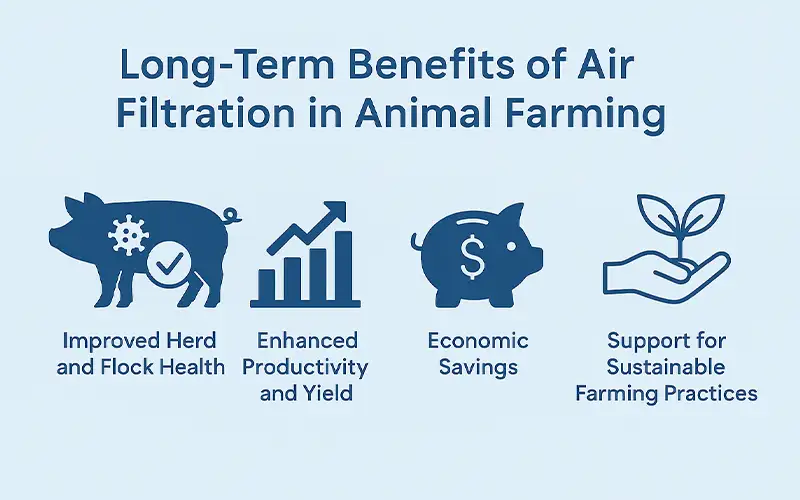 Filtración de Aire como Barrera contra PRRSV, Gripe Aviar y Otros Patógenos