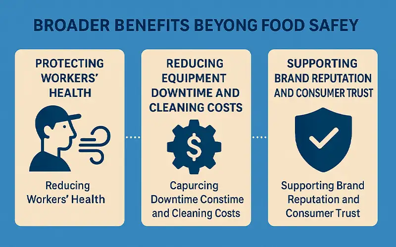 ¿Qué es la Filtración de Aire en Plantas de Alimentos y por qué es importante?