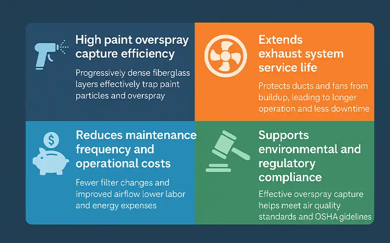 ¿Qué es el medio filtrante de fibra de vidrio para retención de pintura?