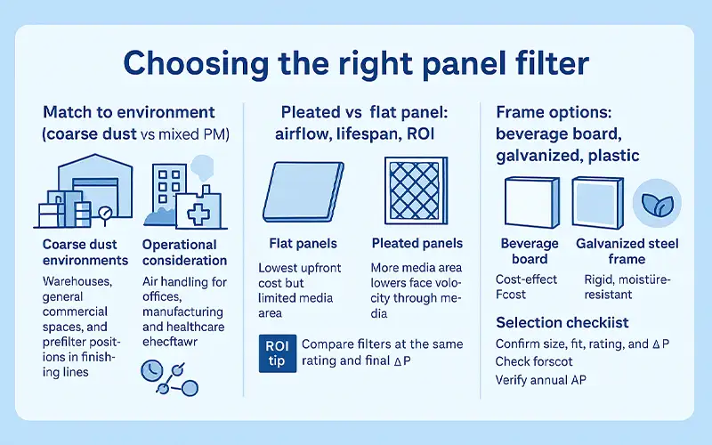Primera línea de defensa: filtros de panel para protección HVAC