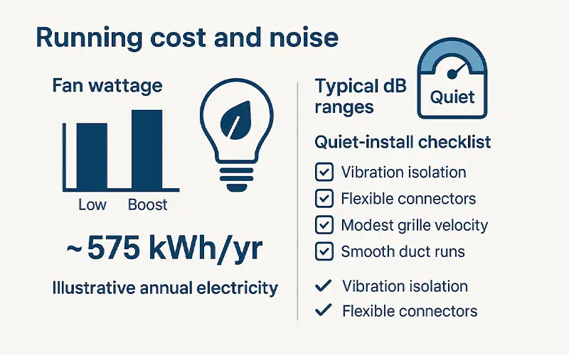 Sistema de Ventilación con Recuperación de Calor HRV: Guía Completa