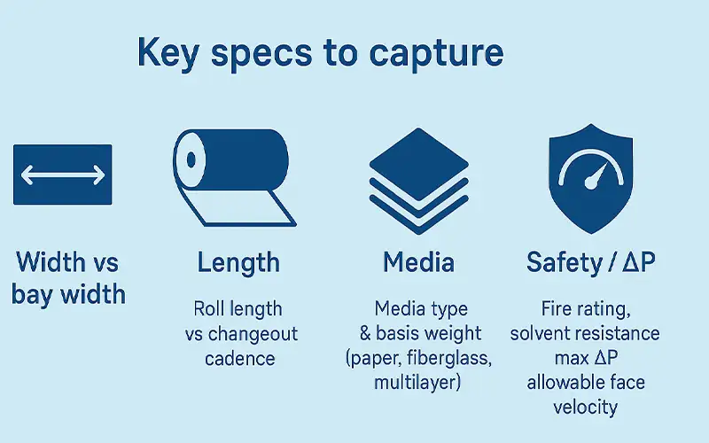 Cómo dimensionar los rollos atrapapintura