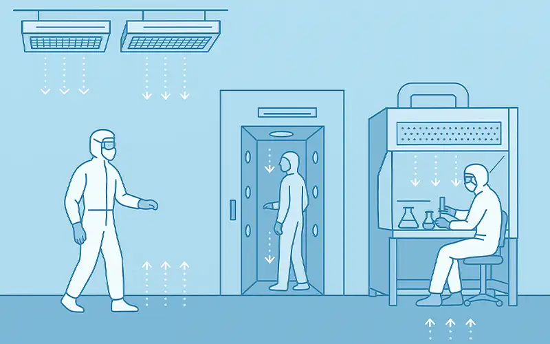 Cómo la Filtración de Aire Protege la Esterilidad del Producto en Salas Blancas Farmacéuticas