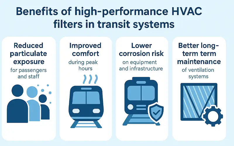 Cómo los Filtros HVAC Mejoran la Calidad del Aire en Estaciones de Metro y Subterráneo