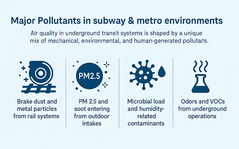 Cómo los Filtros HVAC Mejoran la Calidad del Aire en Estaciones de Metro y Subterráneo
