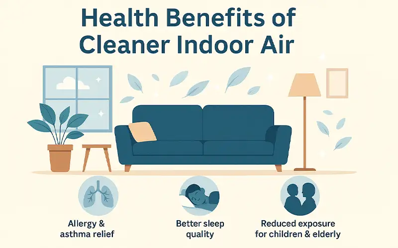How Home Air Filters Improve Indoor Air Quality