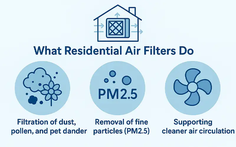 How Home Air Filters Improve Indoor Air Quality