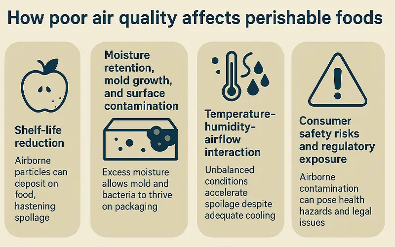 Por qué la Filtración del Aire es Crucial en el Transporte de Alimentos de la Cadena de Frío